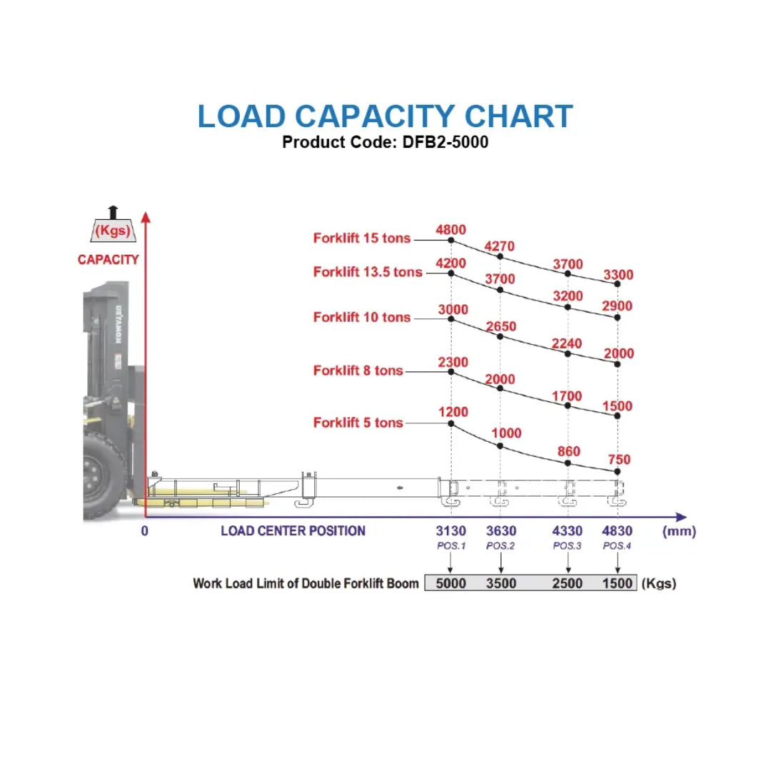 Aardwolf Double Forklift Boom