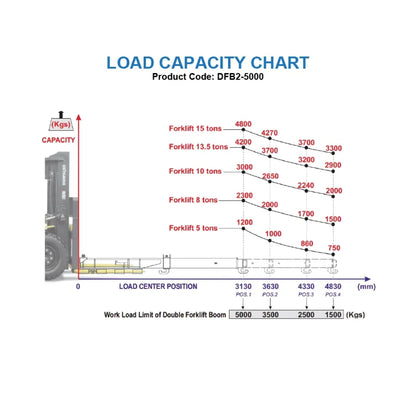 Aardwolf Double Forklift Boom
