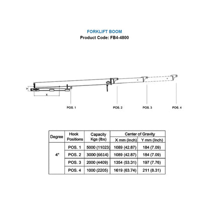 Aardwolf Forklift Boom Series