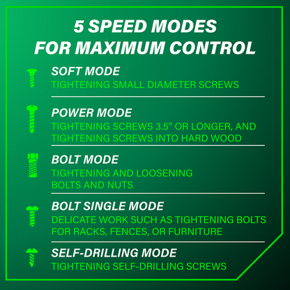 36V MultiVolt™ Cordless Triple Hammer BOLT Impact Driver