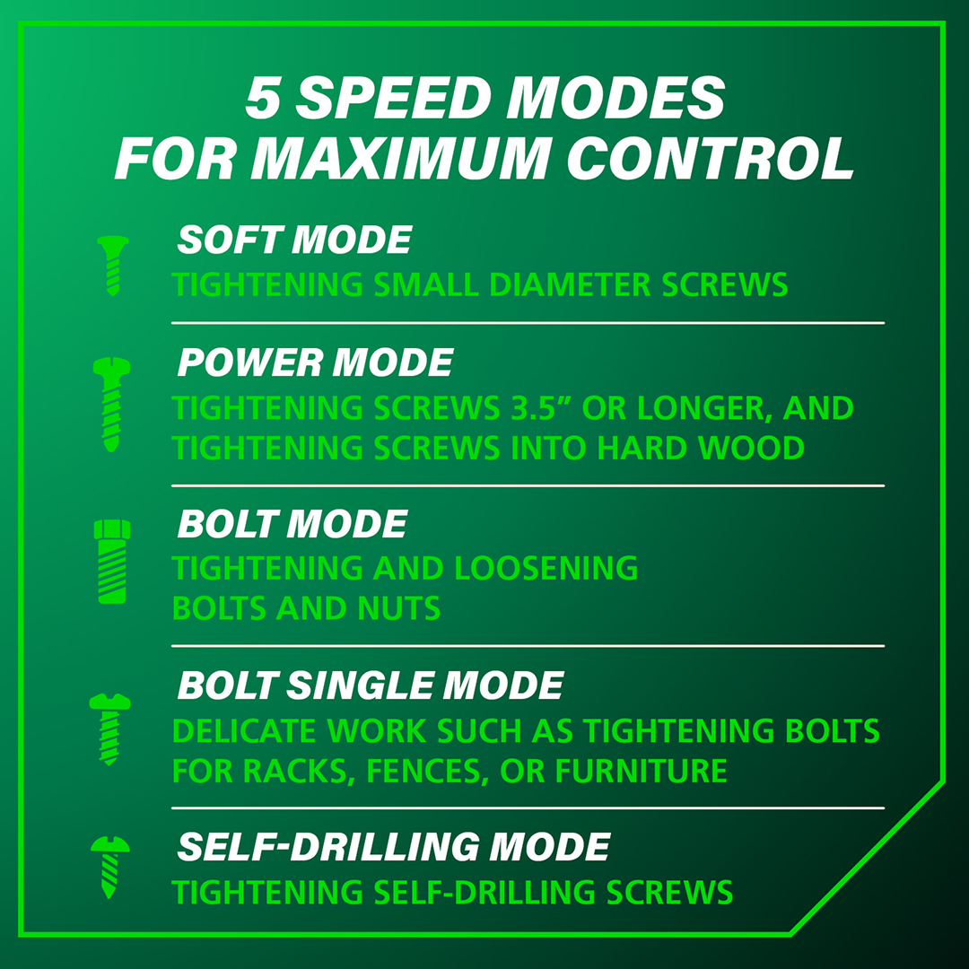 18V MultiVolt™ Cordless Triple Hammer BOLT Impact Driver